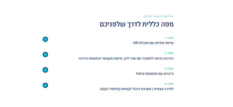 מחולל חוויות Onboarding דיגיטליות — מפה כללית של החודש הראשון